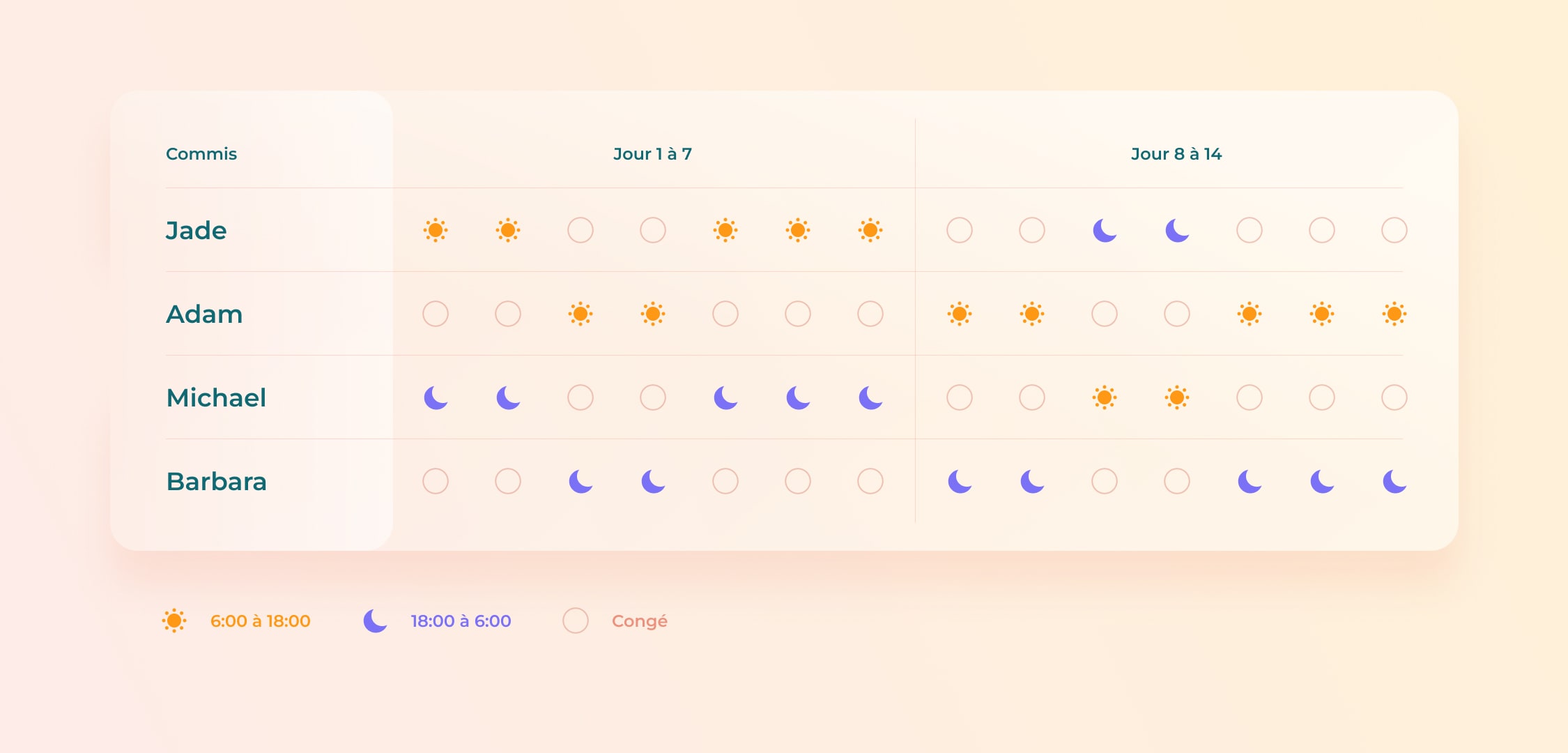 Travail De Nuit : 5 Types De Plannings + Bonnes Pratiques - Agendrix