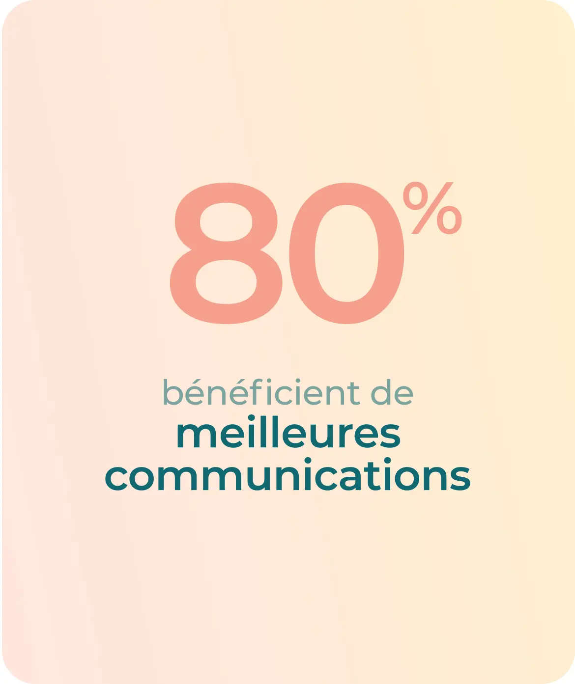 80% bénéficient de meilleures communications