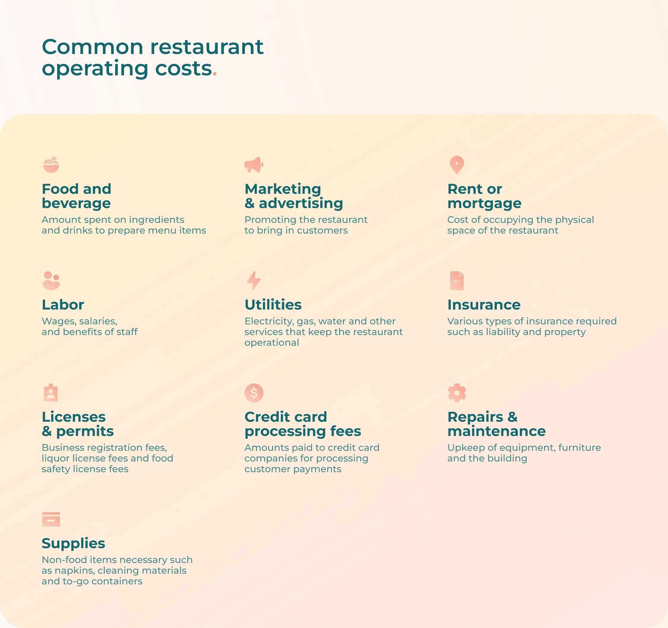 Infographic with text that explains the various restaurant costs